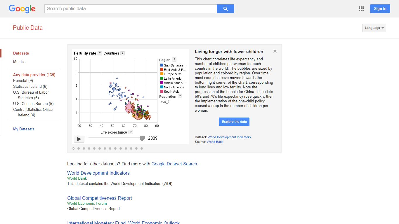 Google Public Data Explorer